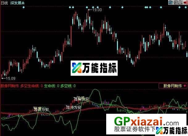容易看的买卖指标 (源码) EA-万能指标公式
