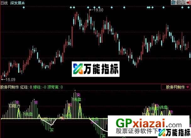 变异MACD指标 (源码) EA-万能指标公式