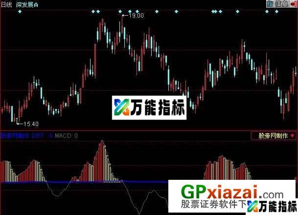 敢死队能量指标 (源码) EA-万能指标公式