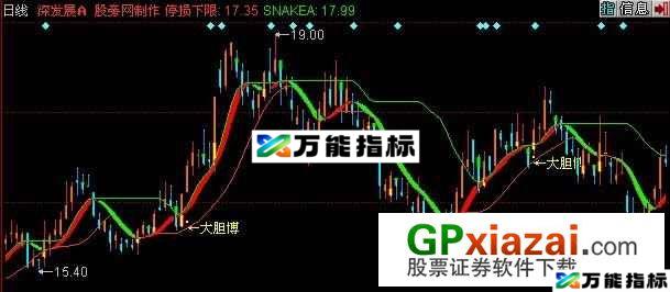 大胆博主图指标 (源码) EA-万能指标公式