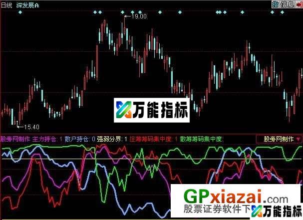庄散筹码指标 (源码) EA-万能指标公式