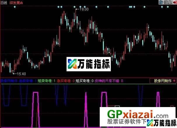 买卖奇准指标 (源码) EA-万能指标公式