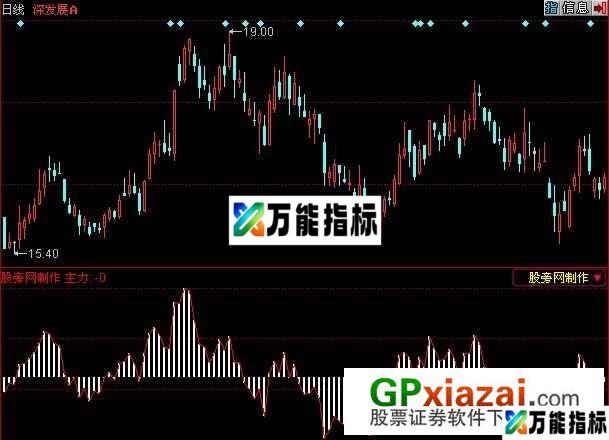 主力资金指标 (源码) EA-万能指标公式