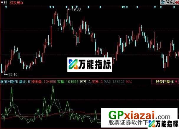 成交量预测指标 (源码) EA-万能指标公式