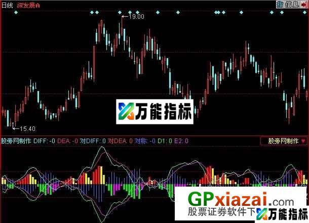 牛MACD指标 (源码) EA-万能指标公式