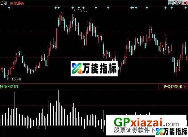 新短线王指标 (源码) EA-万能指标公式