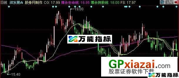 新短线王主图指标 (源码) EA-万能指标公式