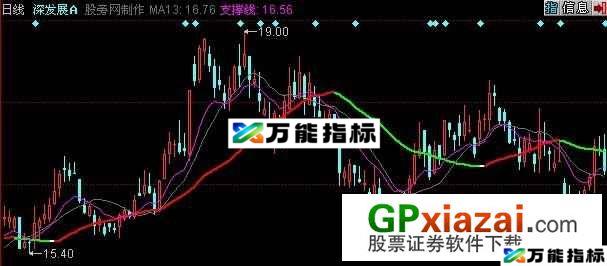 涨停回马枪主图指标 (源码) EA-万能指标公式