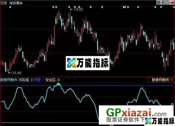 警示线指标 (源码) EA-万能指标公式