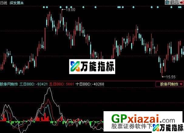 日线个股BBD指标 (源码) EA-万能指标公式