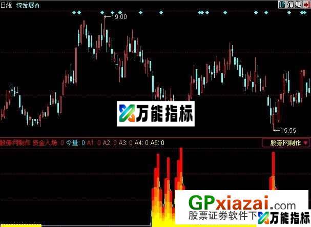资金入场监控指标 (源码) EA-万能指标公式