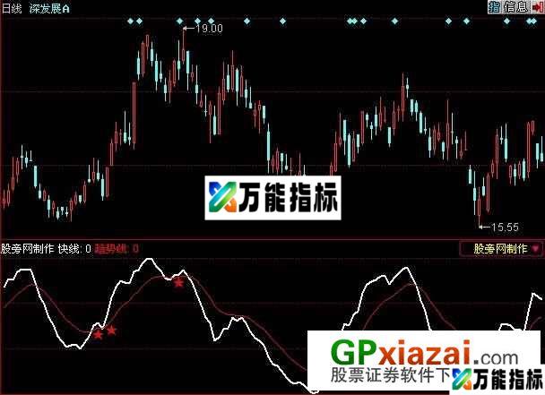 金叉趋势线指标 (源码) EA-万能指标公式