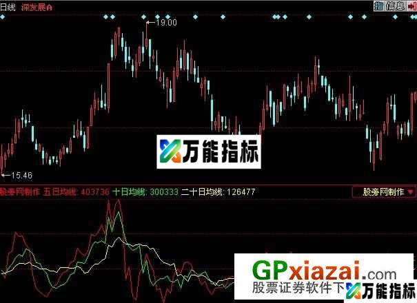 资金三剑客指标 (源码) EA-万能指标公式