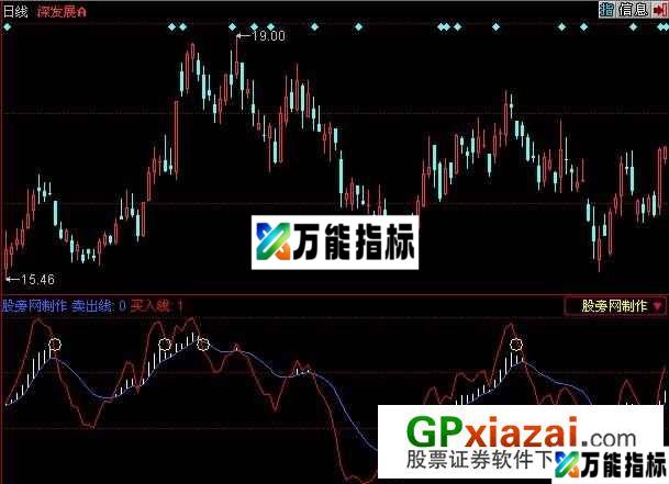 黄金点指标 (源码) EA-万能指标公式