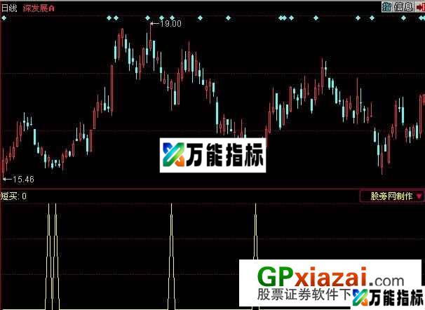 短买选股指标 (源码) EA-万能指标公式
