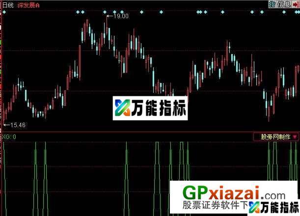 触底反弹指标 (源码) EA-万能指标公式