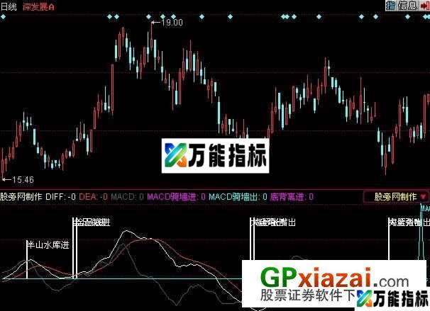 波MACD底背离出指标 (源码) EA-万能指标公式