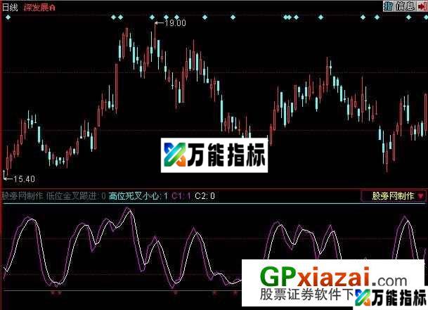 低位高位金叉指标 (源码) EA-万能指标公式