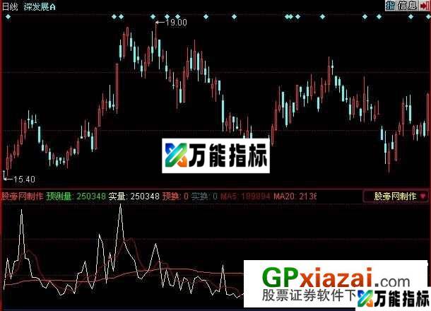 预测量指标 (源码) EA-万能指标公式