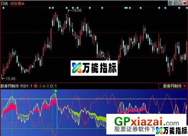 精品短线指标 (源码) EA-万能指标公式