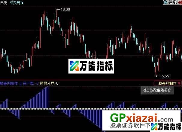 股海风帆指标 (源码) EA-万能指标公式