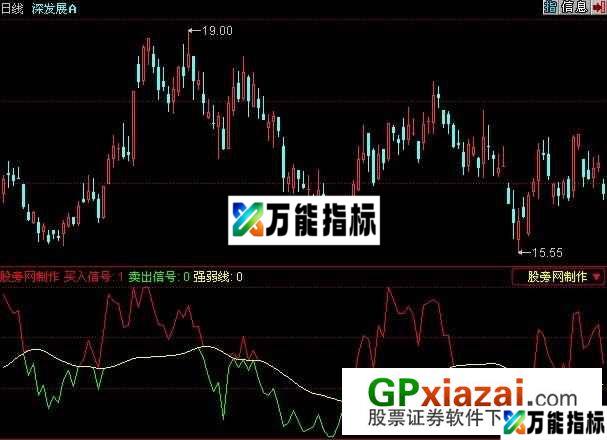 买入卖出信号指标 (源码) EA-万能指标公式