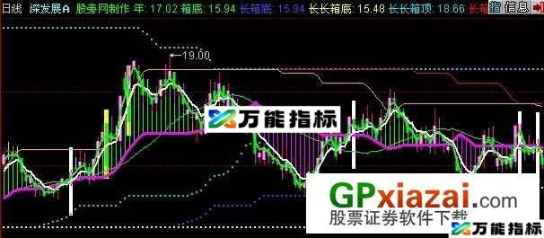 思思跟庄主图指标 (源码) EA-万能指标公式