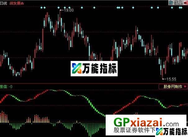 红绿分明指标 (源码) EA-万能指标公式