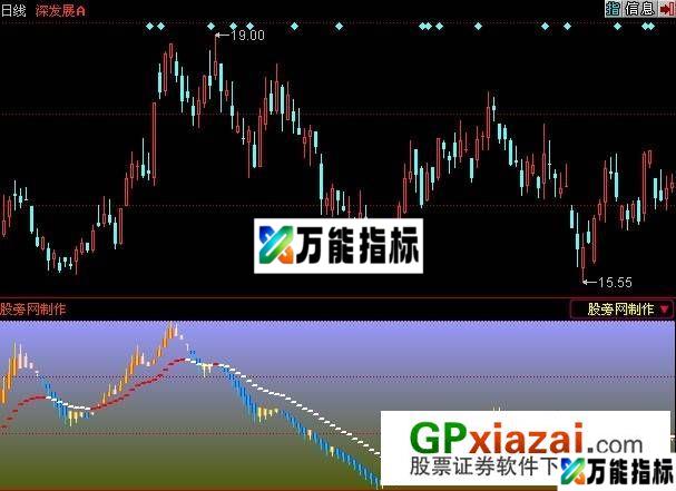 地煞星指标 (源码) EA-万能指标公式
