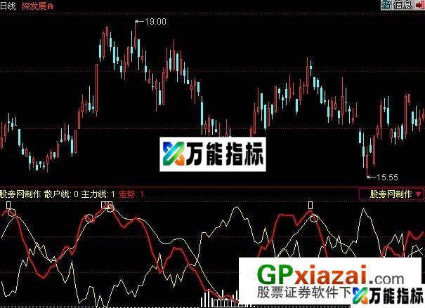 散户线指标 (源码) EA-万能指标公式