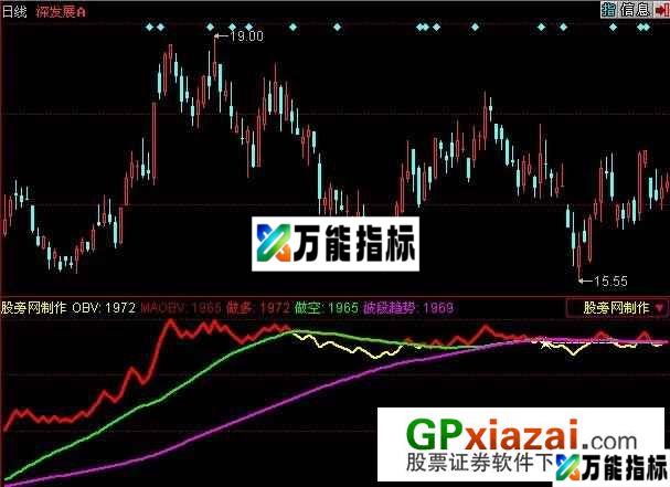 波段买方能量指标 (源码) EA-万能指标公式