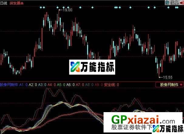 庄家克星指标 (源码) EA-万能指标公式
