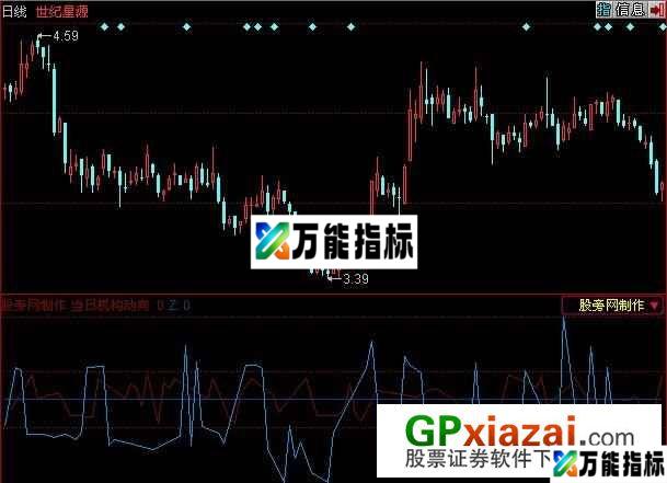 机构动向指标 (源码) EA-万能指标公式