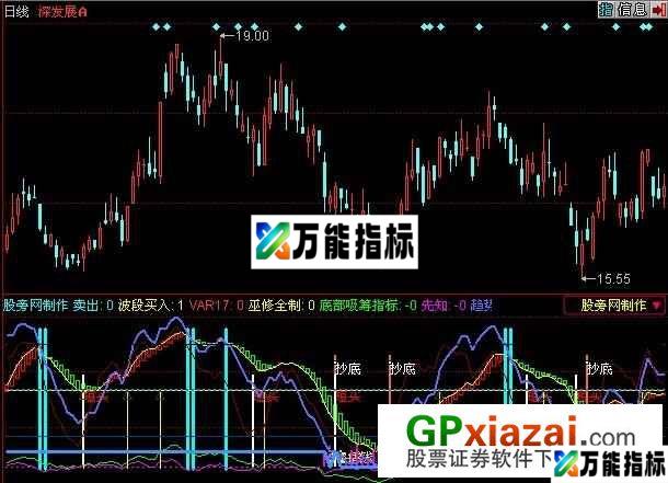 福临先知指标 (源码) EA-万能指标公式