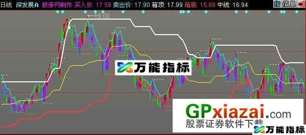 突破买入主图指标 (源码) EA-万能指标公式