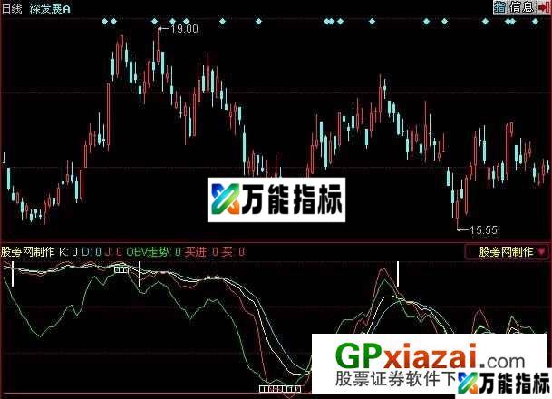 买卖不求人指标 (源码) EA-万能指标公式