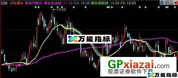 麒麟均线主图指标 (源码) EA-万能指标公式