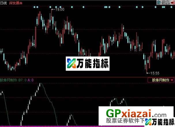 敢死队操盘指标 (源码) EA-万能指标公式