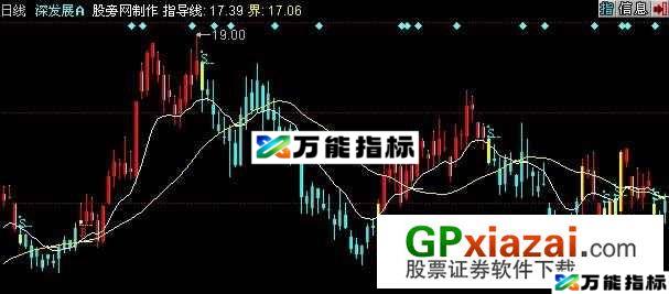 行情爆发点主图指标 (源码) EA-万能指标公式