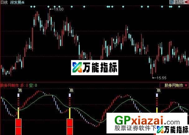 超级找底指标 (源码) EA-万能指标公式