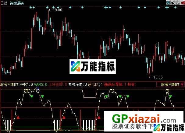 波段吸庄血指标 (源码) EA-万能指标公式