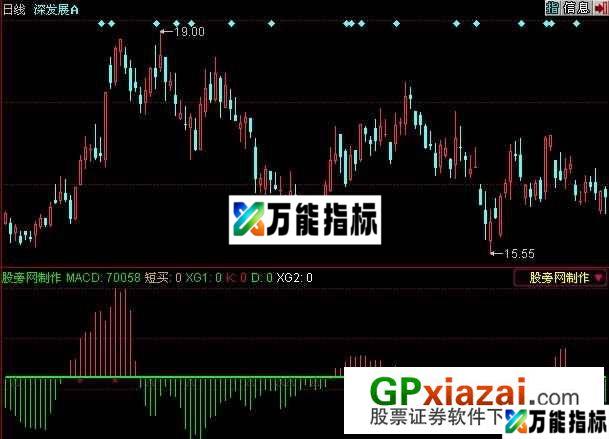 强势VOL指标 (源码) EA-万能指标公式