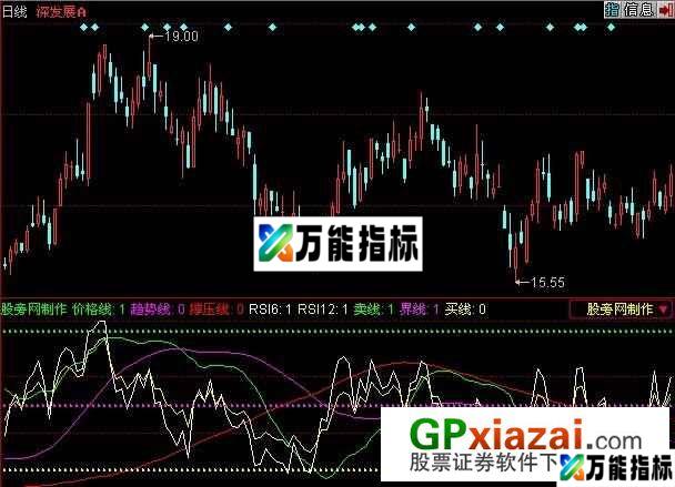 RSI趋势指标 (源码) EA-万能指标公式
