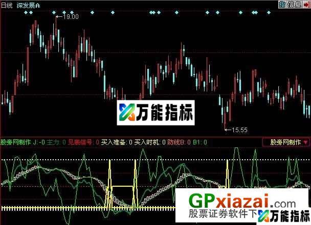 买入时机指标 (源码) EA-万能指标公式