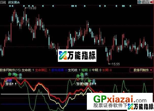 大机构股市黄金线指标 (源码) EA-万能指标公式