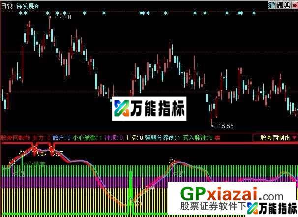 顶底管家指标 (源码) EA-万能指标公式