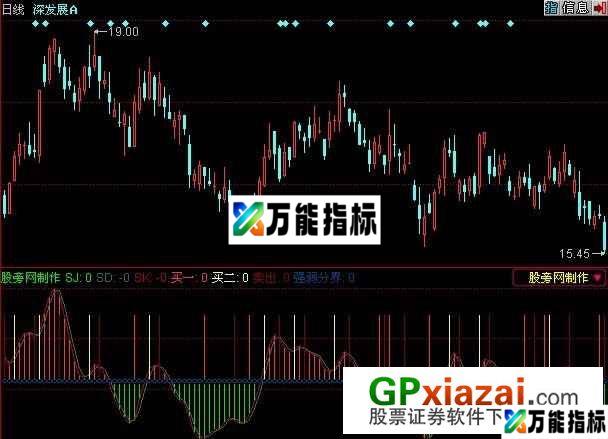 顶底强弱指标 (源码) EA-万能指标公式