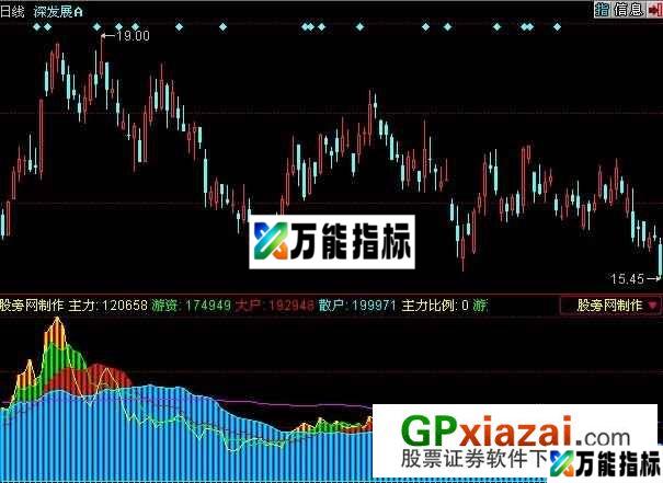 主力游资指标 (源码) EA-万能指标公式