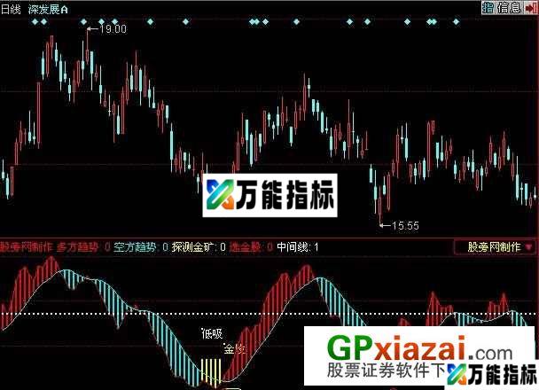 矿中金股指标 (源码) EA-万能指标公式