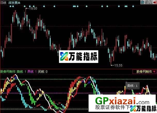 再品KDJ指标 (源码) EA-万能指标公式